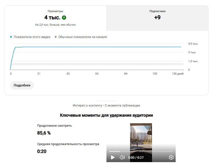 ВИДЕО / ПРОСМОТРЫ: просмотры одного видео